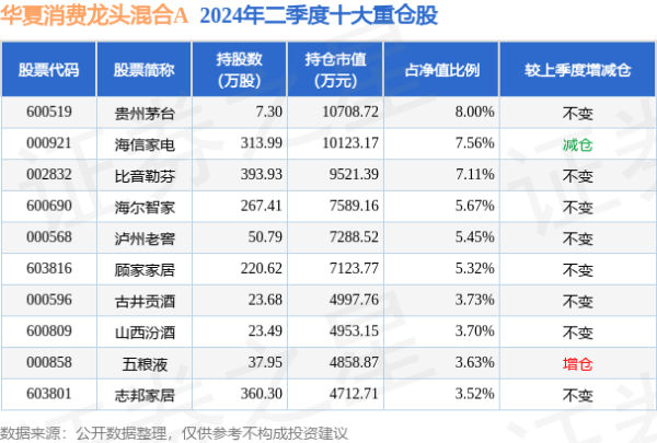 开云体育任职时间累计讲述-47.22%-云开app·Kaiyun下载官方网站-登录入口