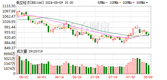 体育游戏app平台加速鼓吹成就低空经济产业基金-云开app·Kaiyun下载官方网站-登录入口