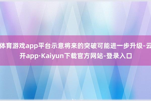 体育游戏app平台示意将来的突破可能进一步升级-云开app·Kaiyun下载官方网站-登录入口